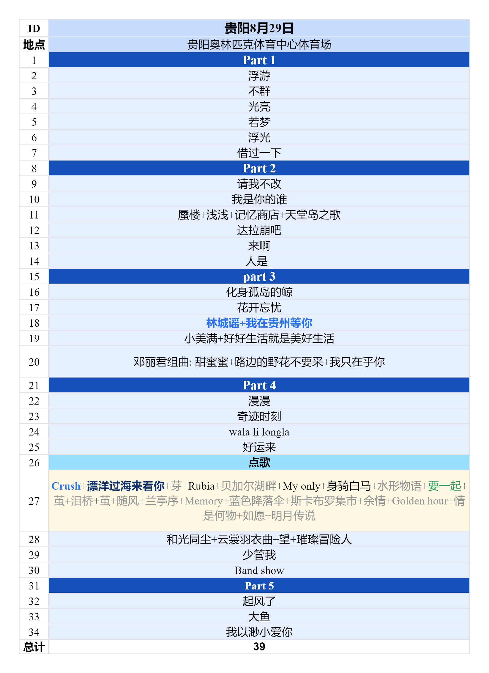 2025周深“深深的”巡回演唱会2025.08.29贵阳场歌单