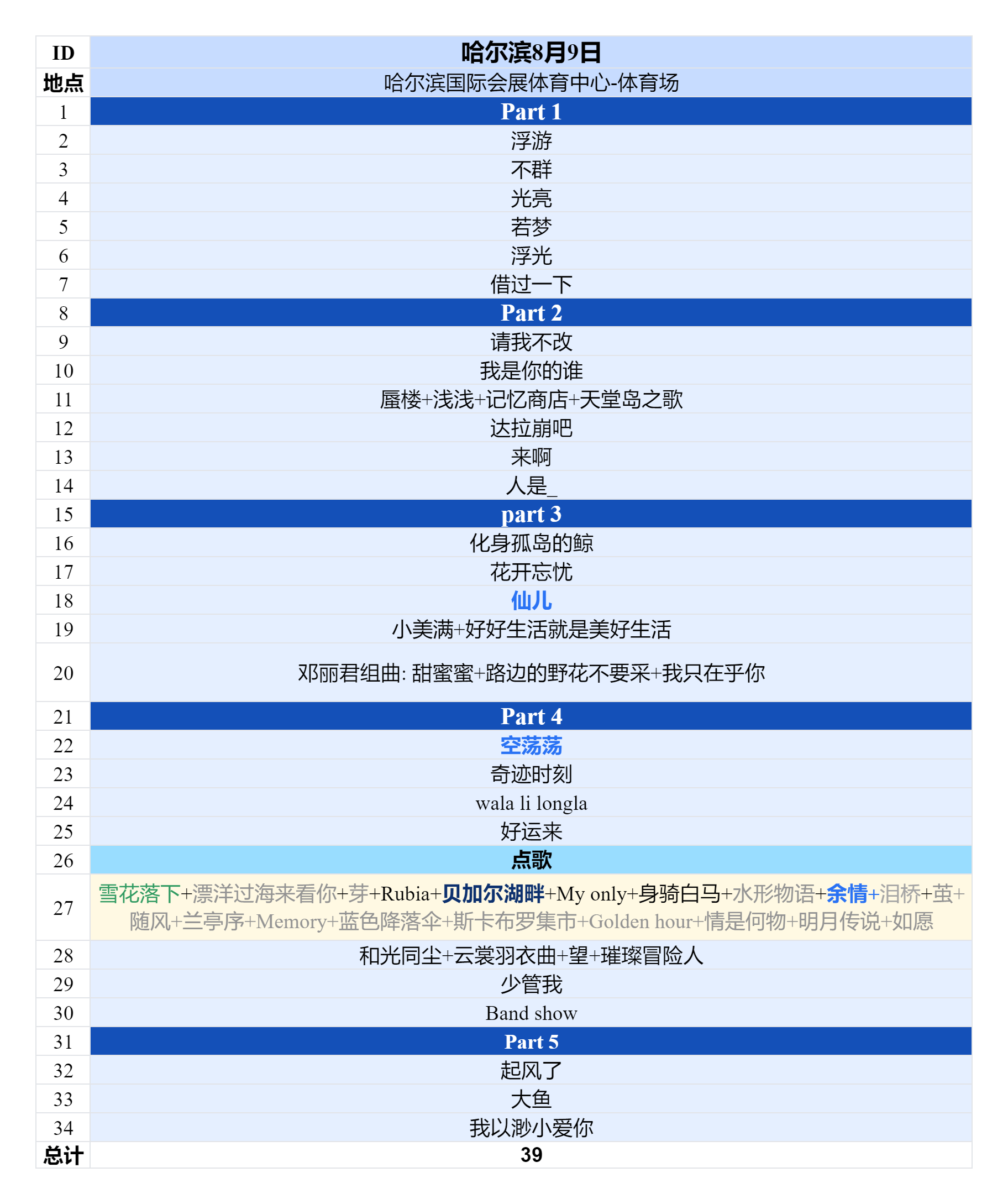 2025周深“深深的”巡回演唱会2025.08.09哈尔滨场歌单