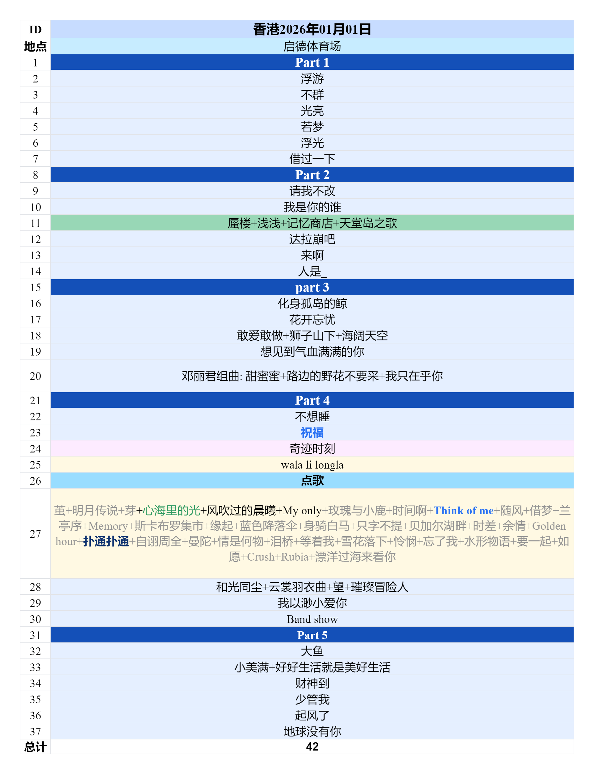 2025周深“深深的”巡回演唱会2026.01.01香港场歌单