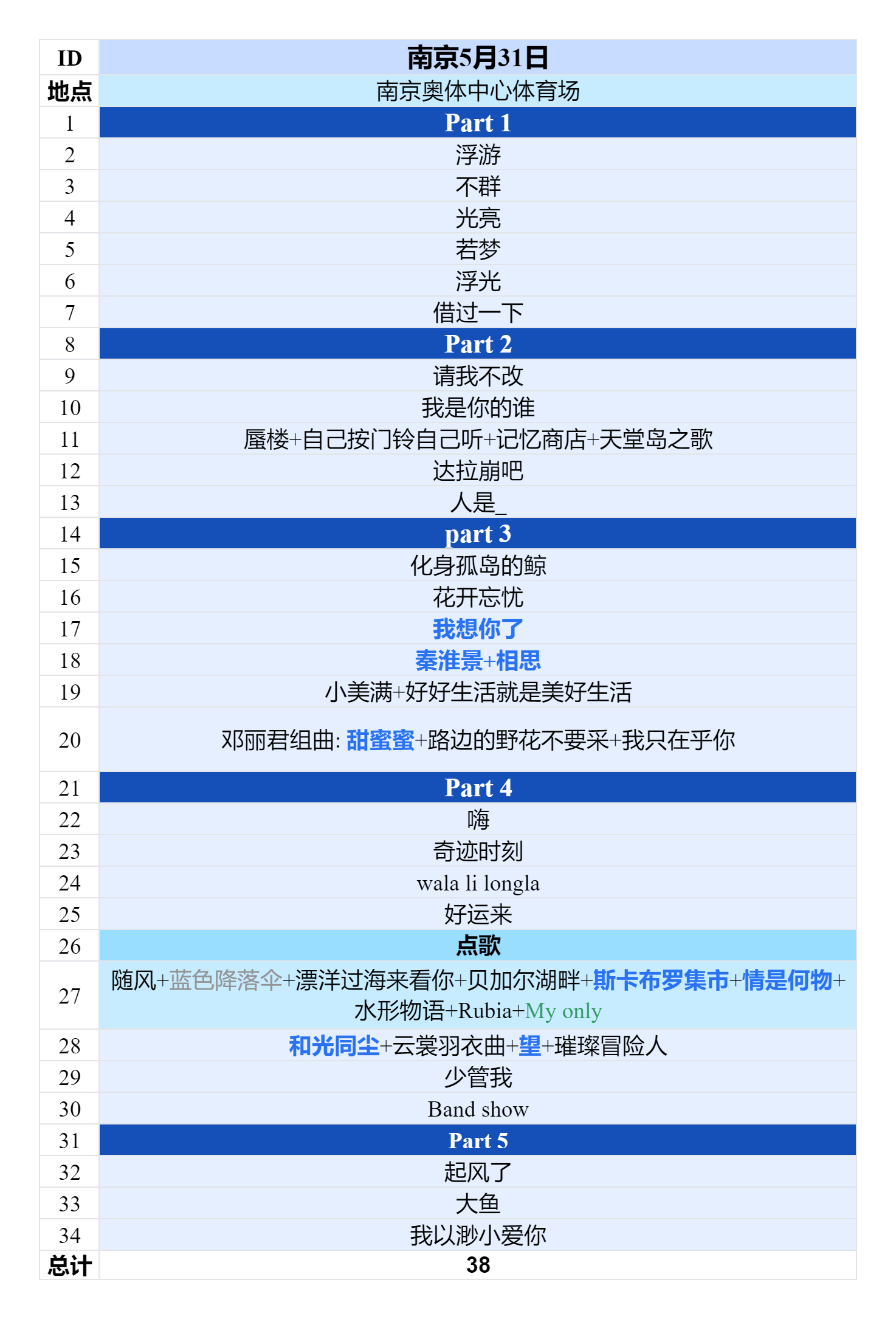 2025周深“深深的”巡回演唱会2025.05.31南京场歌单
