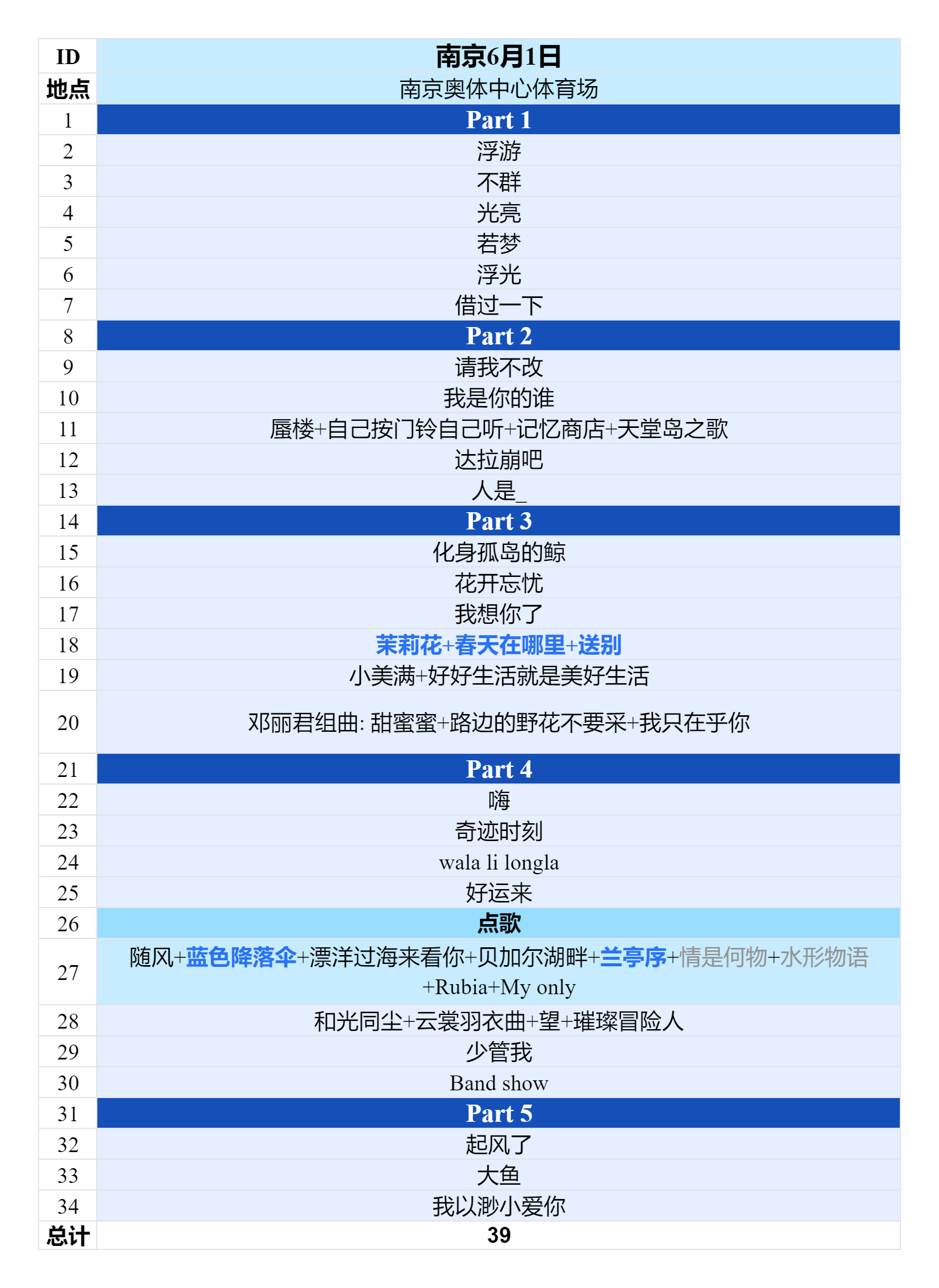 2025周深“深深的”巡回演唱会2025.06.01南京场歌单
