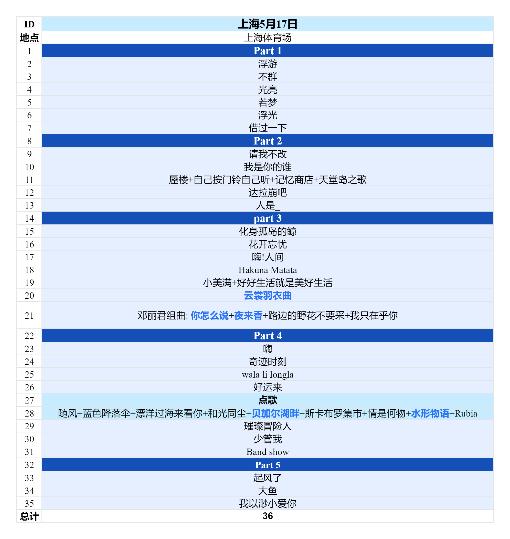 2025周深“深深的”巡回演唱会2025.05.17上海场歌单