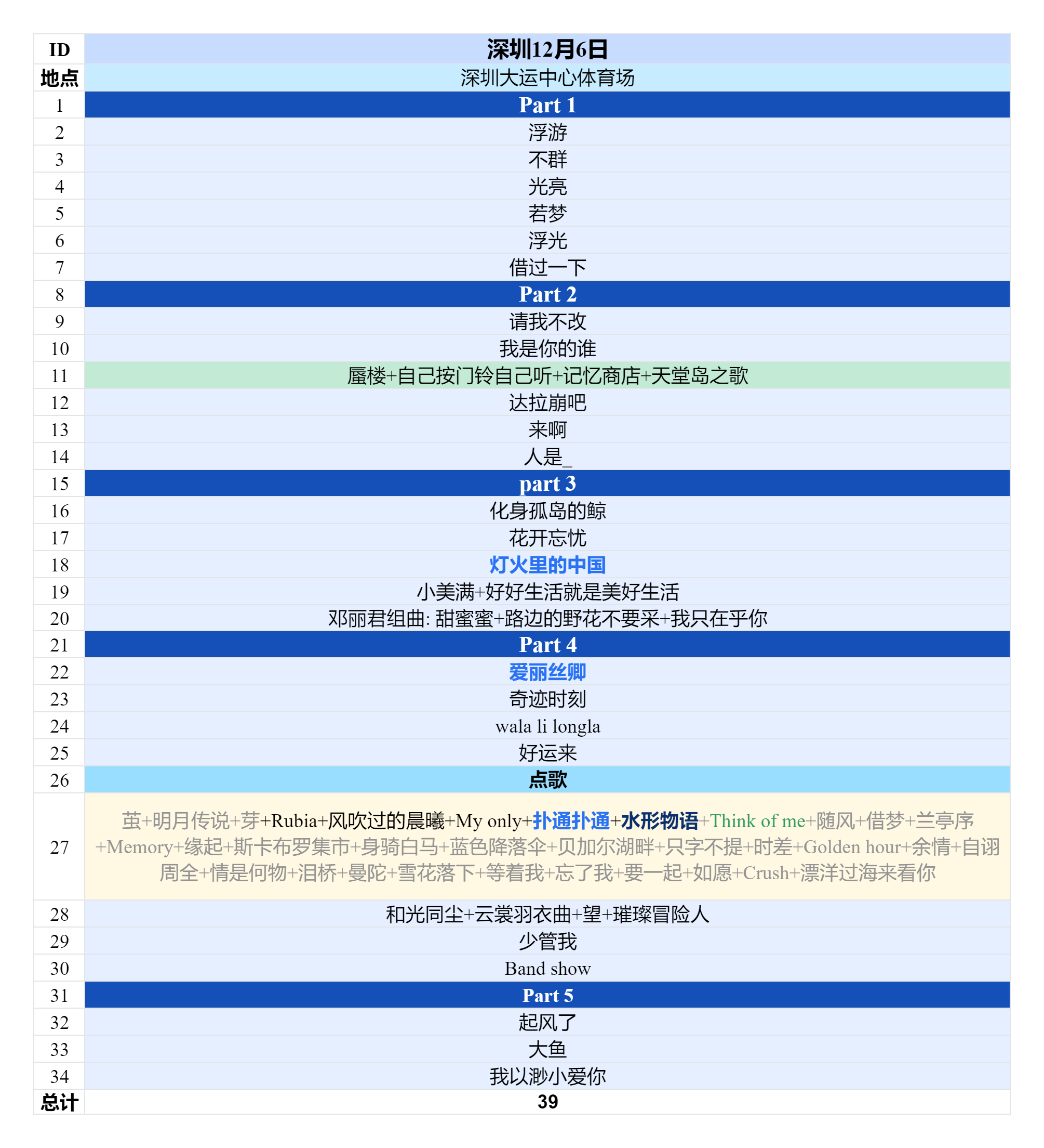 2025周深“深深的”巡回演唱会2025.12.06深圳场歌单
