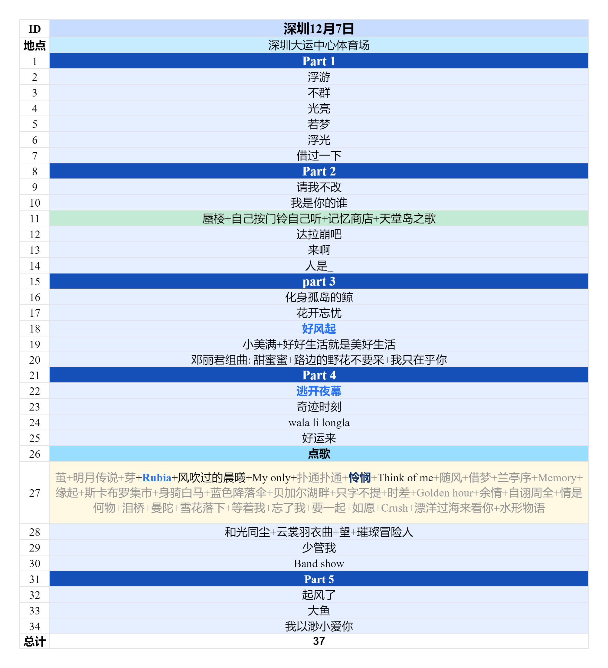 2025周深“深深的”巡回演唱会2025.12.07深圳场歌单