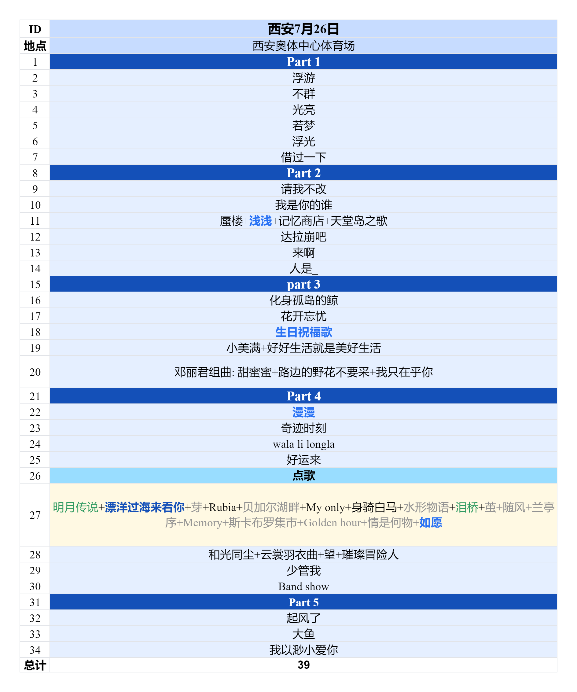 2025周深“深深的”巡回演唱会2025.07.26西安场歌单